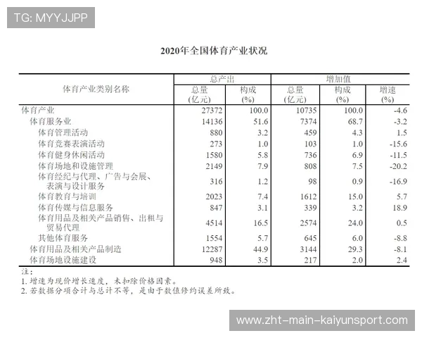 群众体育品牌赛事实现年均增长十五个百分点，群众体育,竞技体育,体育产业